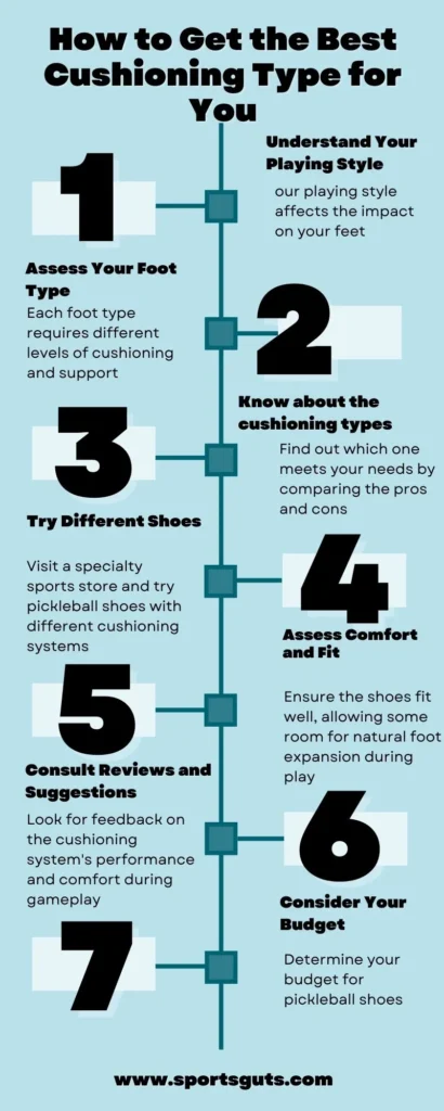 How to Get the Best Cushioning Type for You